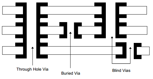 BBV Board with 6 Layers BBV Board with 6 Layers